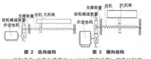 經(jīng)濟(jì)型數(shù)控改裝中滾珠絲杠副的選型和計(jì)算圖（1）